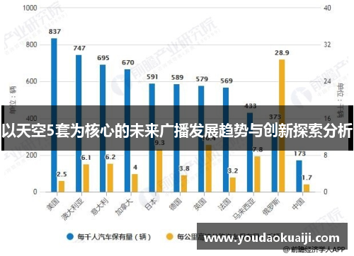 以天空5套为核心的未来广播发展趋势与创新探索分析